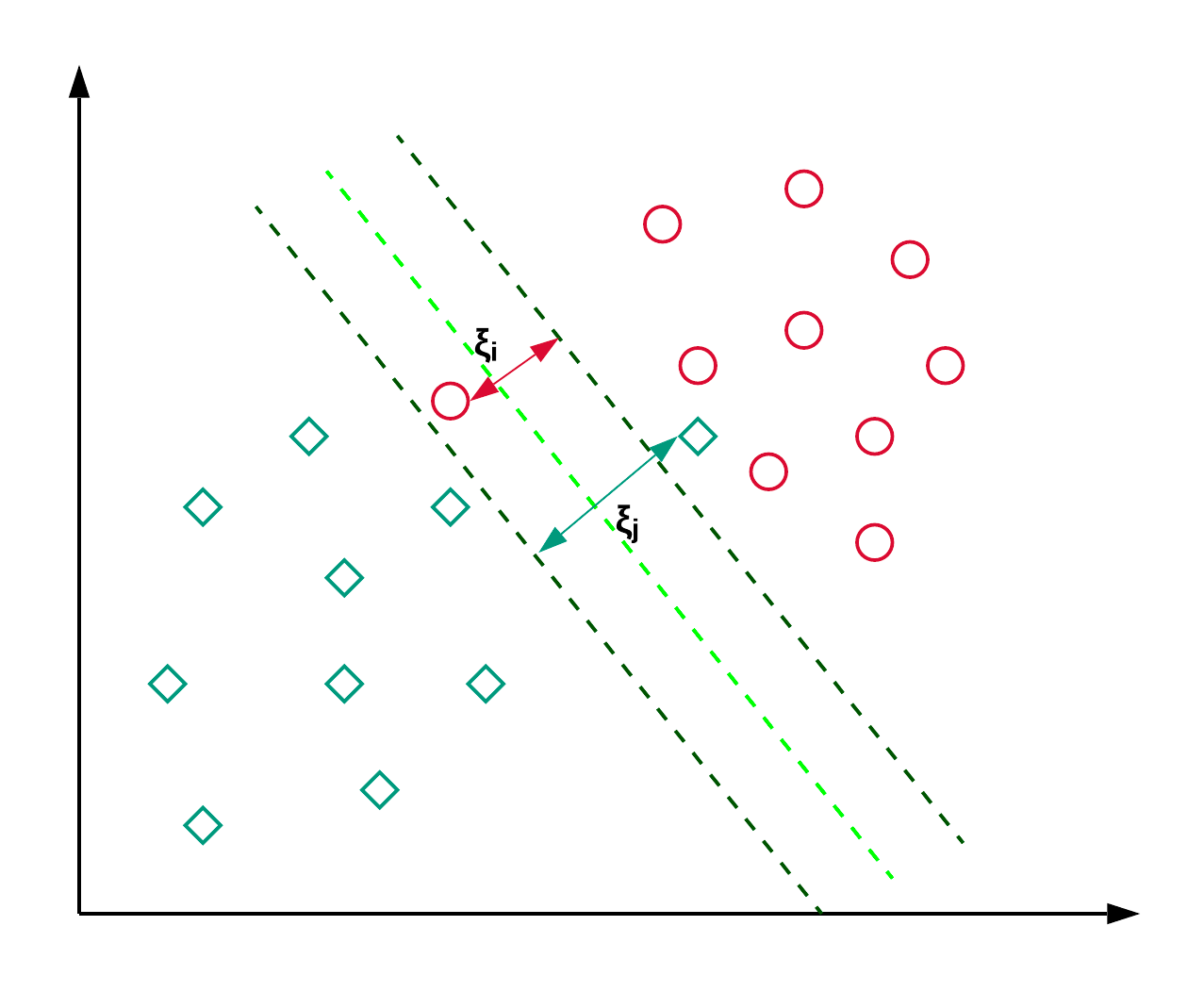 Support Vector Machines